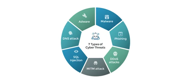 cyberthreats
types of cyberthreats
cybersecurity risk
risk advisory services