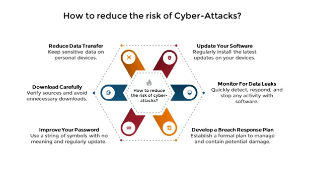 cyber attacks
cybersecurity risks
cybersecurity risk consulting
risk advisory services